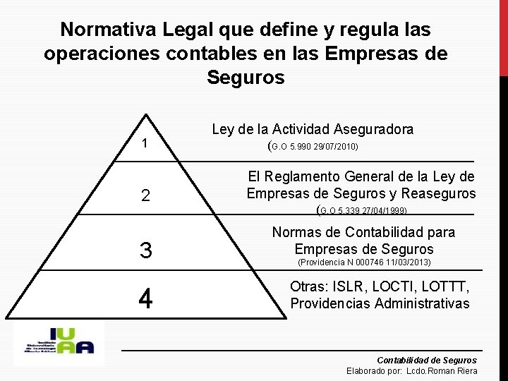 Normativa Legal que define y regula las operaciones contables en las Empresas de Seguros