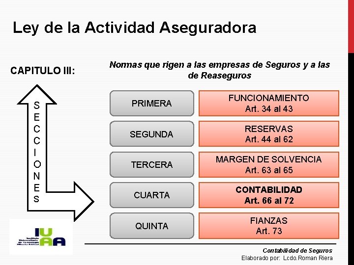 Ley de la Actividad Aseguradora CAPITULO III: S E C C I O N