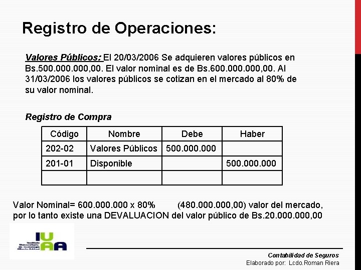 Registro de Operaciones: Valores Públicos: El 20/03/2006 Se adquieren valores públicos en Bs. 500.