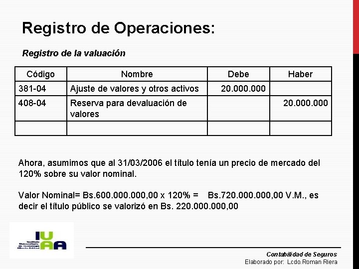 Registro de Operaciones: Registro de la valuación Código Nombre 381 -04 Ajuste de valores