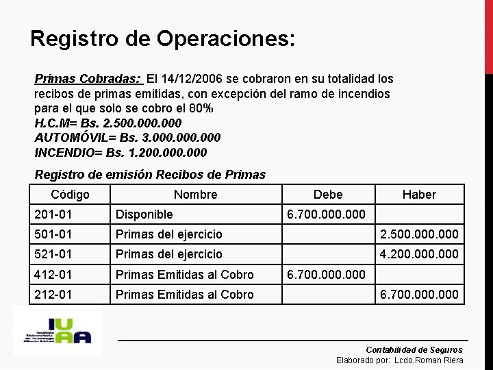 Registro de Operaciones: Primas Cobradas: El 14/12/2006 se cobraron en su totalidad los recibos