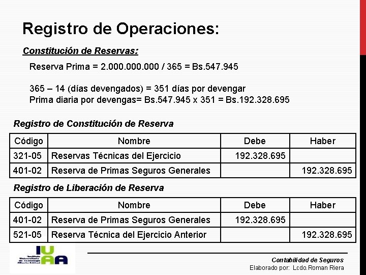 Registro de Operaciones: Constitución de Reservas: Reserva Prima = 2. 000 / 365 =