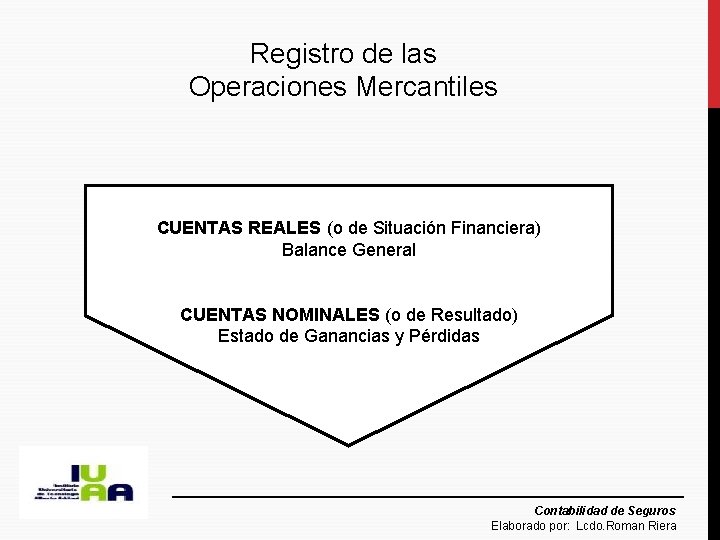 Registro de las Operaciones Mercantiles CUENTAS REALES (o de Situación Financiera) Balance General CUENTAS