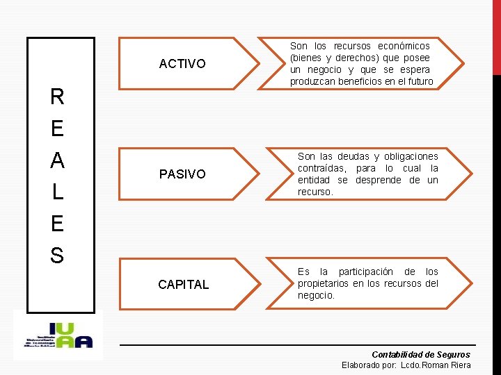 ACTIVO R E A L E S Son los recursos económicos (bienes y derechos)