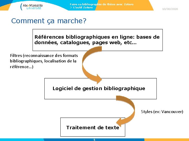 Faire sa bibliographie de thèse avec Zotero > L’outil Zotero 10/30/2020 Comment ça marche?