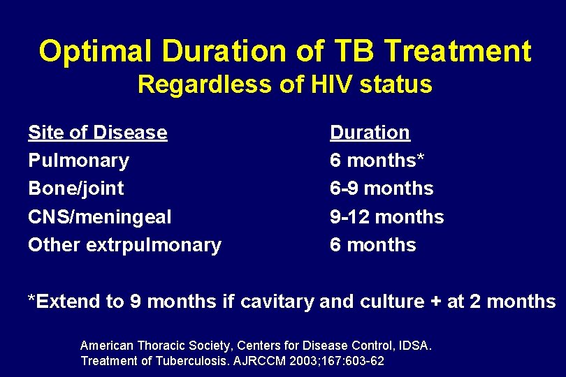 Optimal Duration of TB Treatment Regardless of HIV status Site of Disease Pulmonary Bone/joint