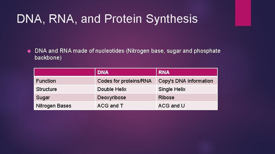 DNA, RNA, and Protein Synthesis DNA and RNA made of nucleotides (Nitrogen base, sugar