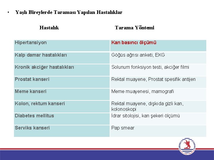  • Yaşlı Bireylerde Taraması Yapılan Hastalıklar Hastalık Tarama Yöntemi Hipertansiyon Kan basıncı ölçümü