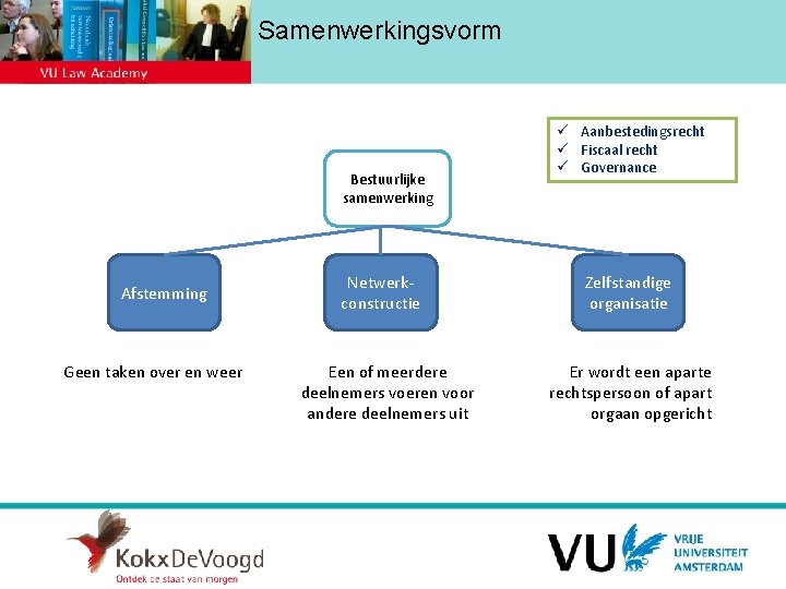 Samenwerkingsvorm Bestuurlijke samenwerking Afstemming Geen taken over en weer Netwerkconstructie Een of meerdere deelnemers