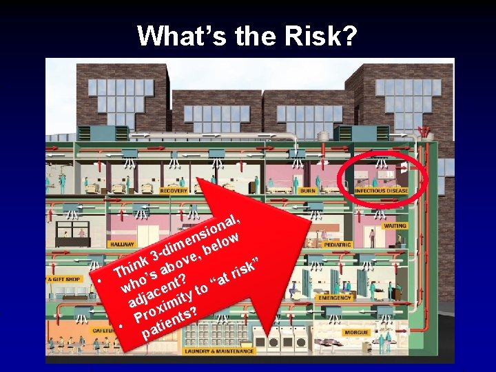 What’s the Risk? al, n io s n w e o im , bel