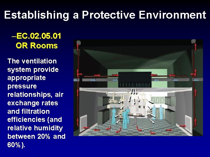 Establishing a Protective Environment –EC. 02. 05. 01 OR Rooms The ventilation system provide