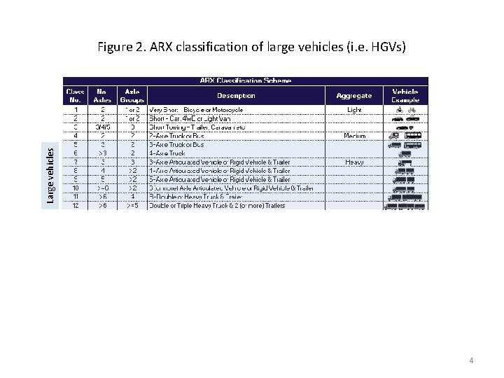 Large vehicles Figure 2. ARX classification of large vehicles (i. e. HGVs) 4 