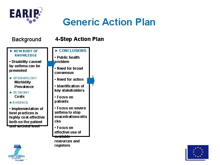 Generic Action Plan Background ► NEW BODY OF KNOWLEDGE • Disability caused by asthma