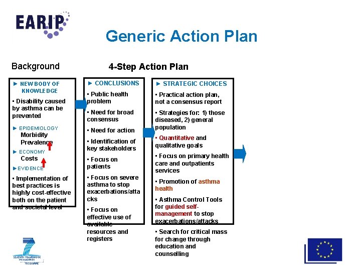 Generic Action Plan Background ► NEW BODY OF KNOWLEDGE • Disability caused by asthma