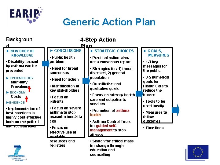 Generic Action Plan Backgroun d ► NEW BODY OF KNOWLEDGE • Disability caused by