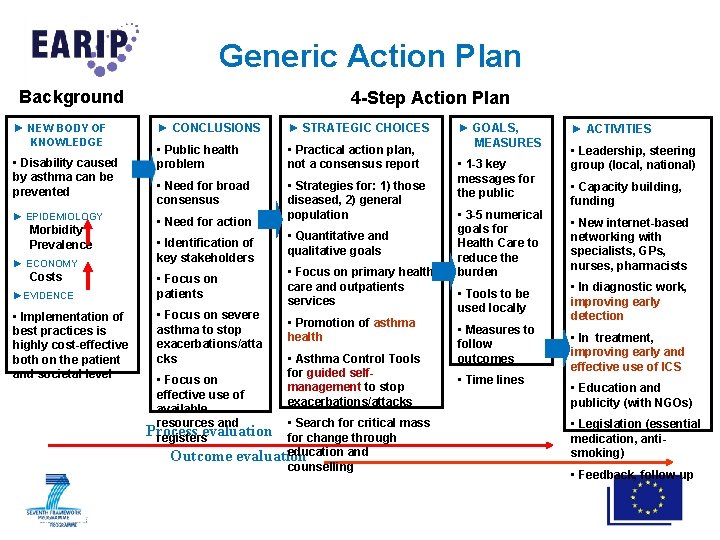 Generic Action Plan Background ► NEW BODY OF KNOWLEDGE • Disability caused by asthma
