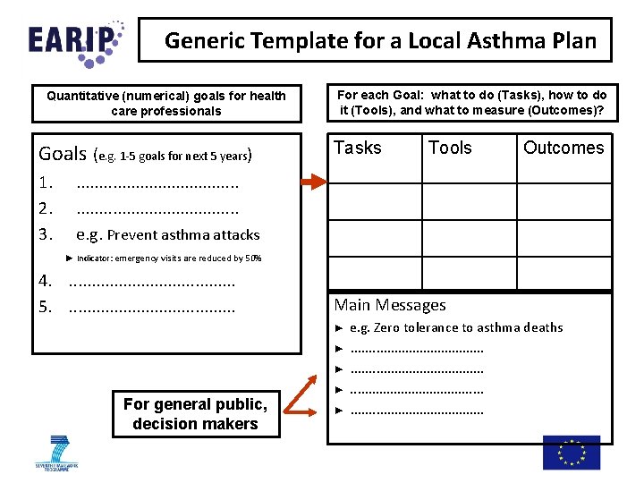 Generic Template for a Local Asthma Plan Quantitative (numerical) goals for health care professionals