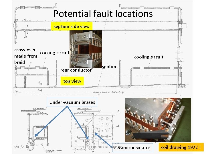 Potential fault locations septum side view cross-over cooling circuit made from braid cooling circuit