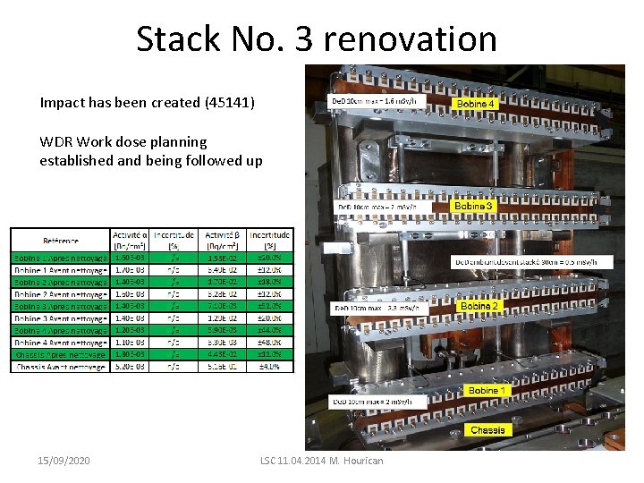 Stack No. 3 renovation Impact has been created (45141) WDR Work dose planning established