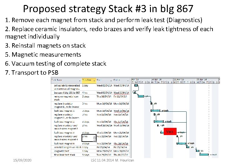 Proposed strategy Stack #3 in blg 867 1. Remove each magnet from stack and