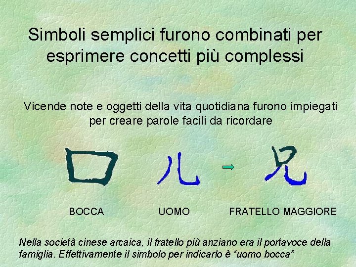 Simboli semplici furono combinati per esprimere concetti più complessi Vicende note e oggetti della