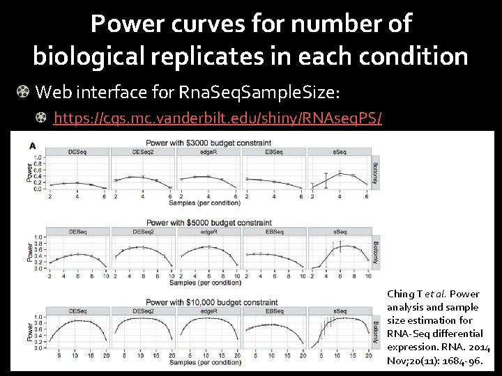 Power curves for number of biological replicates in each condition Web interface for Rna.