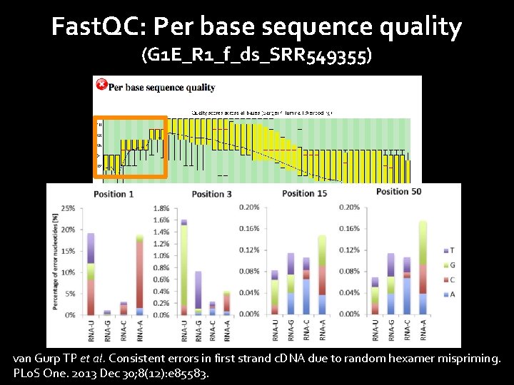 Fast. QC: Per base sequence quality (G 1 E_R 1_f_ds_SRR 549355) van Gurp TP