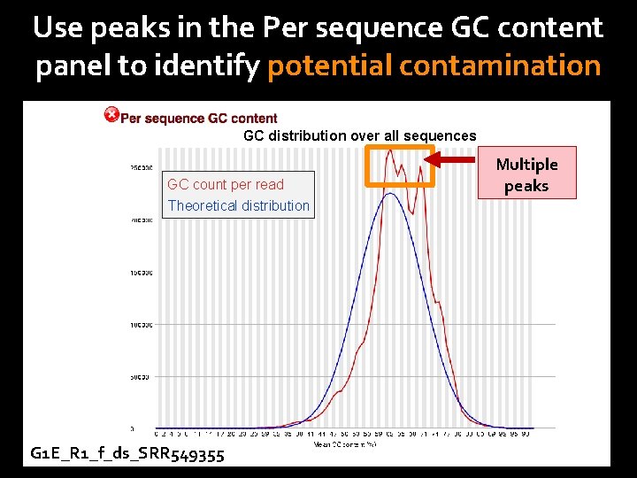 Use peaks in the Per sequence GC content panel to identify potential contamination GC