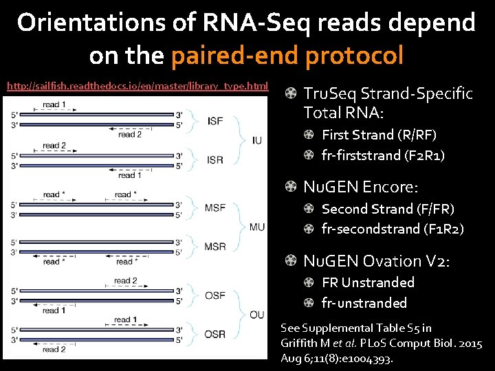Orientations of RNA-Seq reads depend on the paired-end protocol http: //sailfish. readthedocs. io/en/master/library_type. html