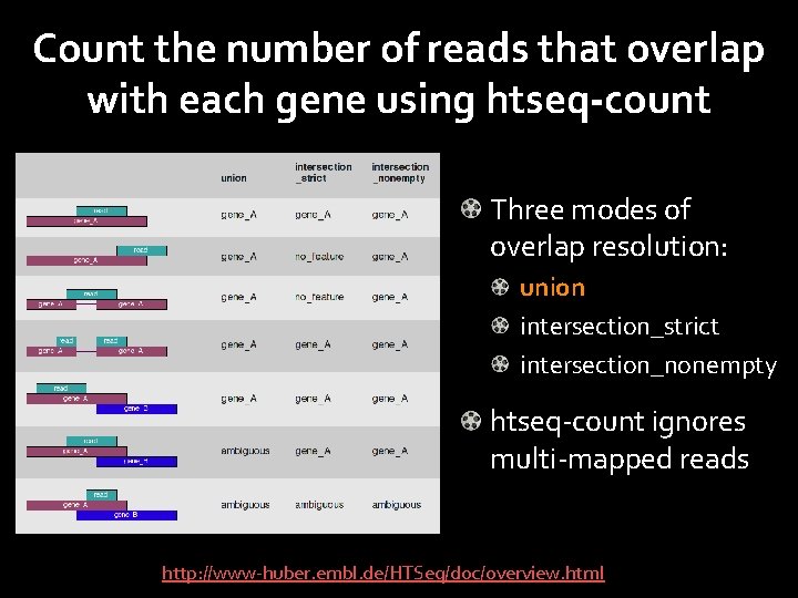 Count the number of reads that overlap with each gene using htseq-count Three modes