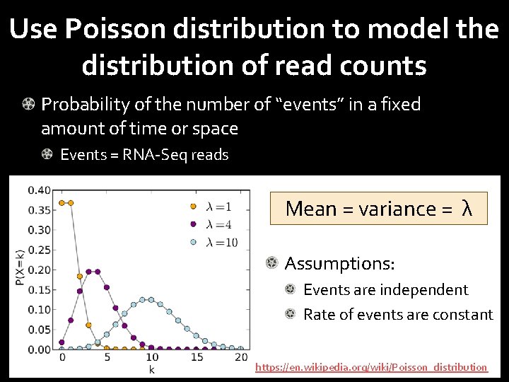 Use Poisson distribution to model the distribution of read counts Probability of the number