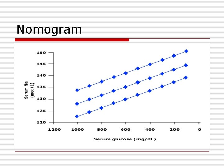 Nomogram 