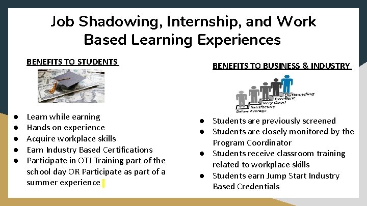 Job Shadowing, Internship, and Work Based Learning Experiences BENEFITS TO STUDENTS ● ● ●