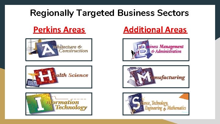 Regionally Targeted Business Sectors Perkins Areas Additional Areas 