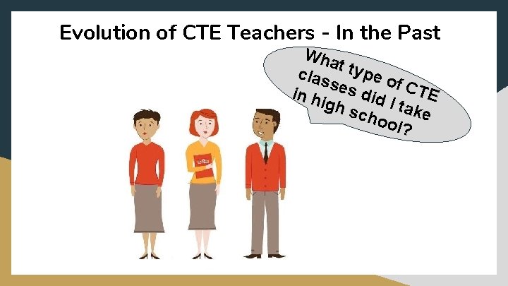 Evolution of CTE Teachers - In the Past Wha clas t type o s