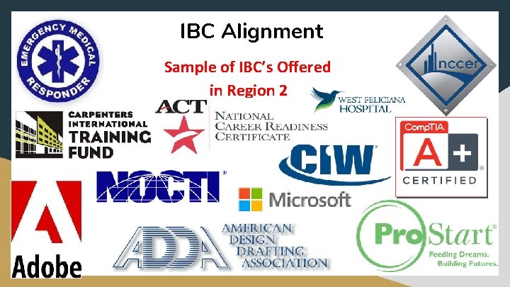 IBC Alignment Sample of IBC’s Offered in Region 2 