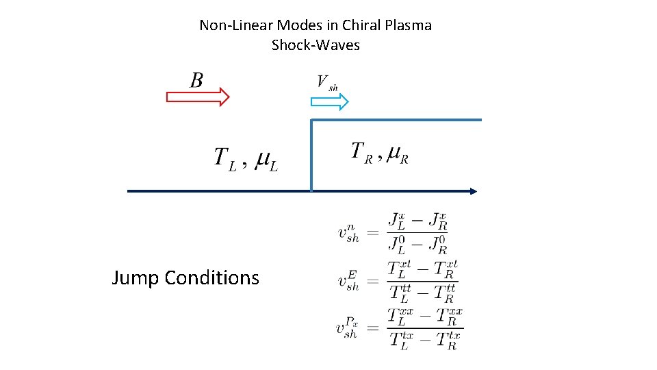 Non-Linear Modes in Chiral Plasma Shock-Waves Jump Conditions 