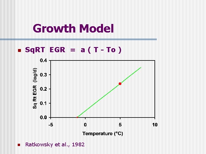 Growth Model n Sq. RT EGR = a ( T - To ) n Growth Model n Sq. RT EGR = a ( T - To ) n