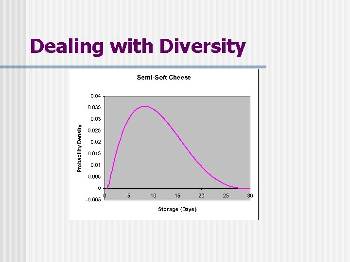 Dealing with Diversity Dealing with Diversity