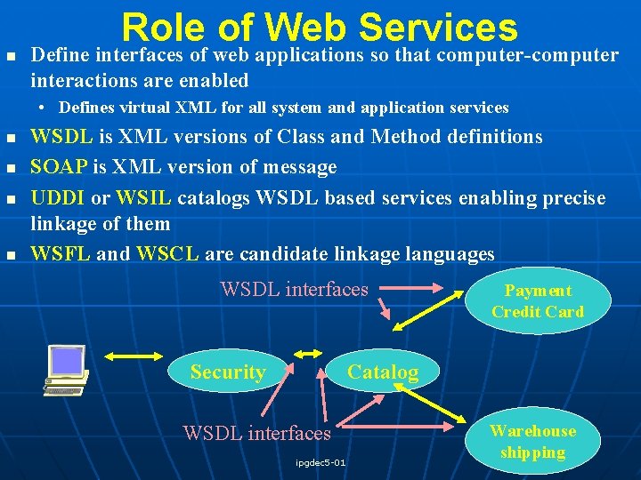 n Role of Web Services Define interfaces of web applications so that computer-computer interactions
