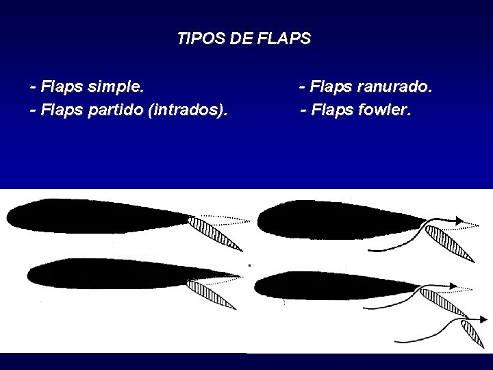 TIPOS DE FLAPS - Flaps simple. - Flaps partido (intrados). - Flaps ranurado. -
