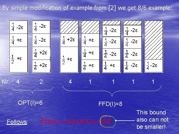 By simple modification of example from [2] we get 8/6 example: -2ε +ε -2ε