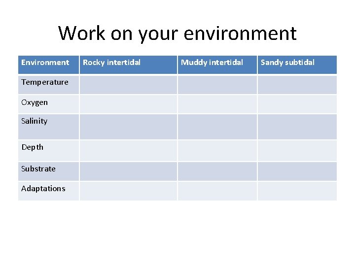 Work on your environment Environment Temperature Oxygen Salinity Depth Substrate Adaptations Rocky intertidal Muddy