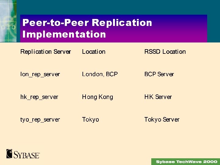 Peer-to-Peer Replication Implementation 