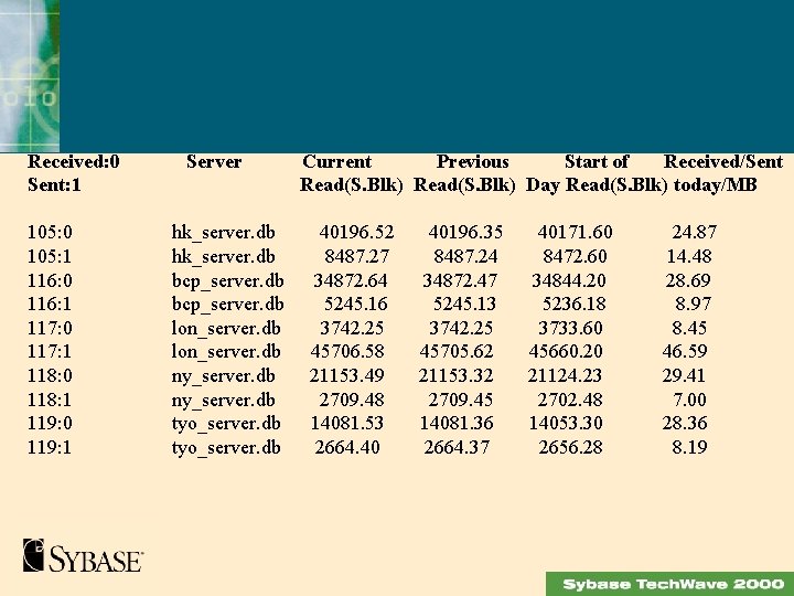 Received: 0 Sent: 1 105: 0 105: 1 116: 0 116: 1 117: 0