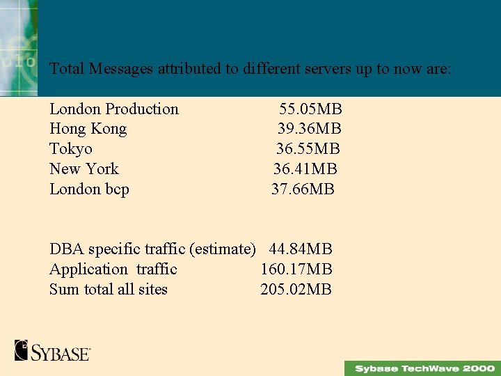 Total Messages attributed to different servers up to now are: London Production Hong Kong