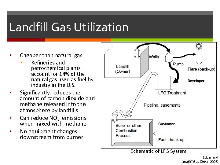Landfill Gas Utilization § Cheaper than natural gas § § Refineries and petrochemical plants