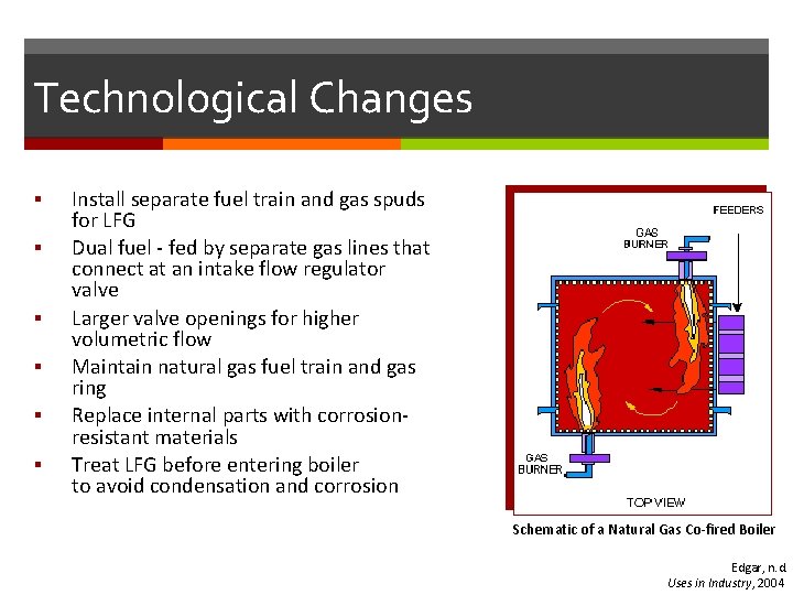 Technological Changes § § § Install separate fuel train and gas spuds for LFG