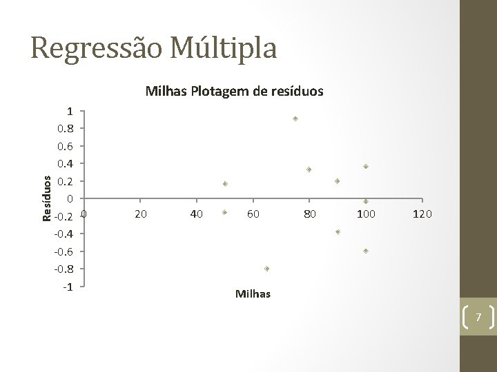 Regressão Múltipla Resíduos Milhas Plotagem de resíduos 1 0. 8 0. 6 0. 4