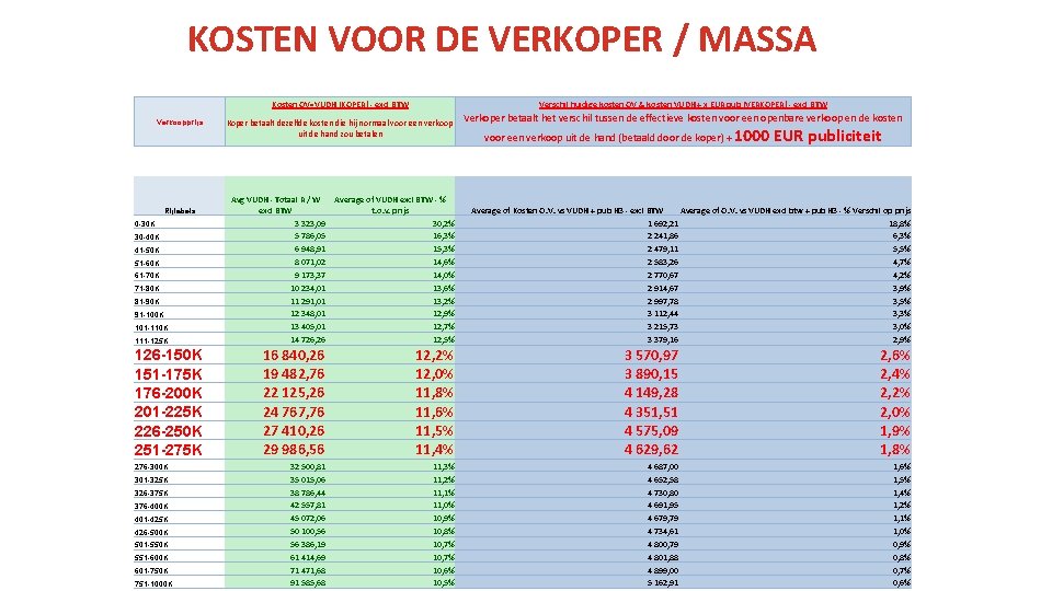 KOSTEN VOOR DE VERKOPER / MASSA Kosten OV=VUDH (KOPER) - excl BTW Verkoopprijs Rijlabels